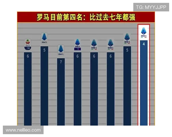 罗马近期战术安排引发讨论，争议是否影响球队赛季竞争格局
