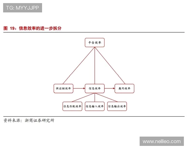 B费与福登进攻效率及战术参与度对比分析